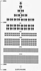 Genealogija su šypsena