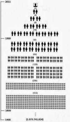 Genealogija su šypsena